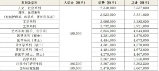  2024年韩国庆北大学博士招生简章(图7)