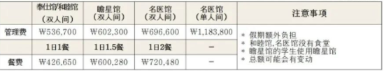  2024年韩国庆北大学博士招生简章(图9)