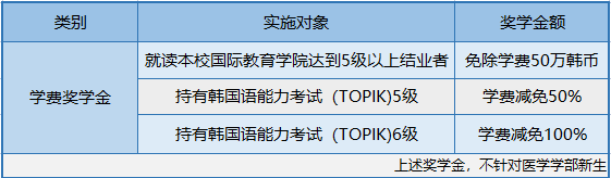 2023年韩国中央大学本科新入&插班申请条件(图5)