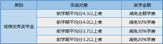 2023年韩国中央大学本科新入&插班申请条件(图6)