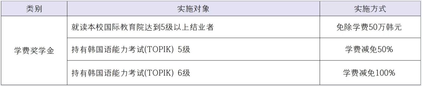 韩国留学中央大学奖学金制度是怎样的呢？(图2)