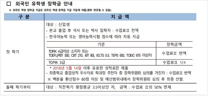 韩国留学釜山国立大学的奖学金制度是怎样的呢？(图3)