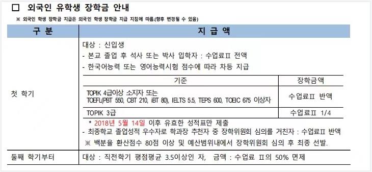 韩国留学釜山国立大学的研究生留学费用是多少呢？(图4)