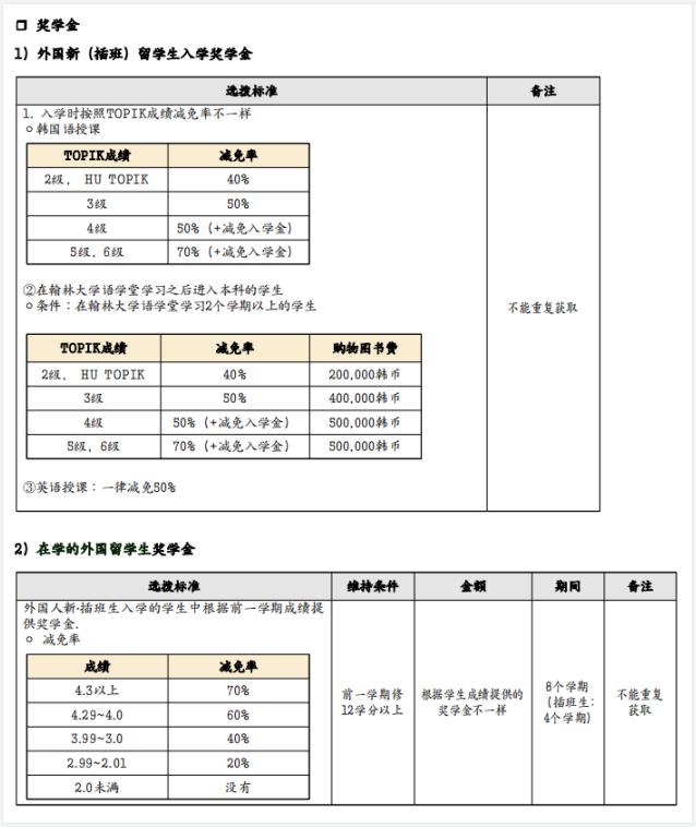 韩国留学翰林大学的奖学金制度是怎样的呢？(图2)