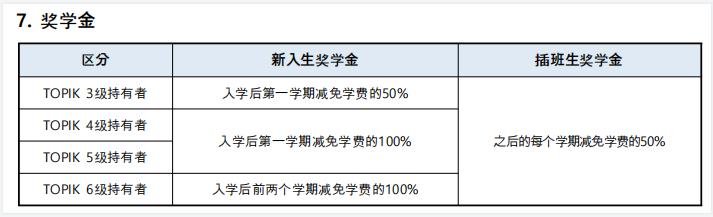 2023韩国留学嘉泉大学幼儿教育专业详细介绍！(图2)