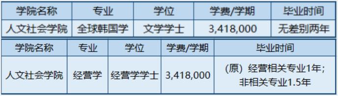 韩国留学三育大学1年制中文授课专升本留学招生简章(图2)