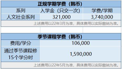 韩国留学江南大学1年制中文授课专升本留学招生简章(图2)