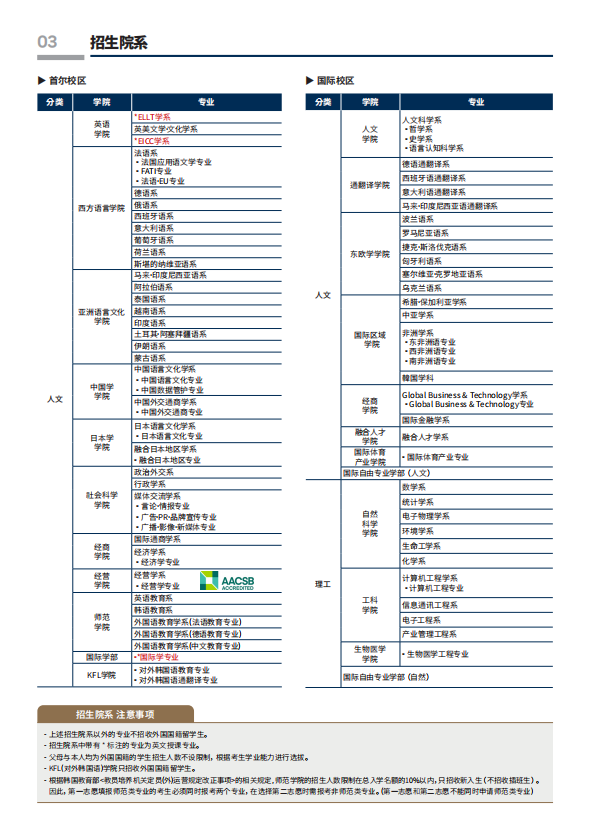 2023年9月韩国留学外国语大学本科简章（中文）(图4)