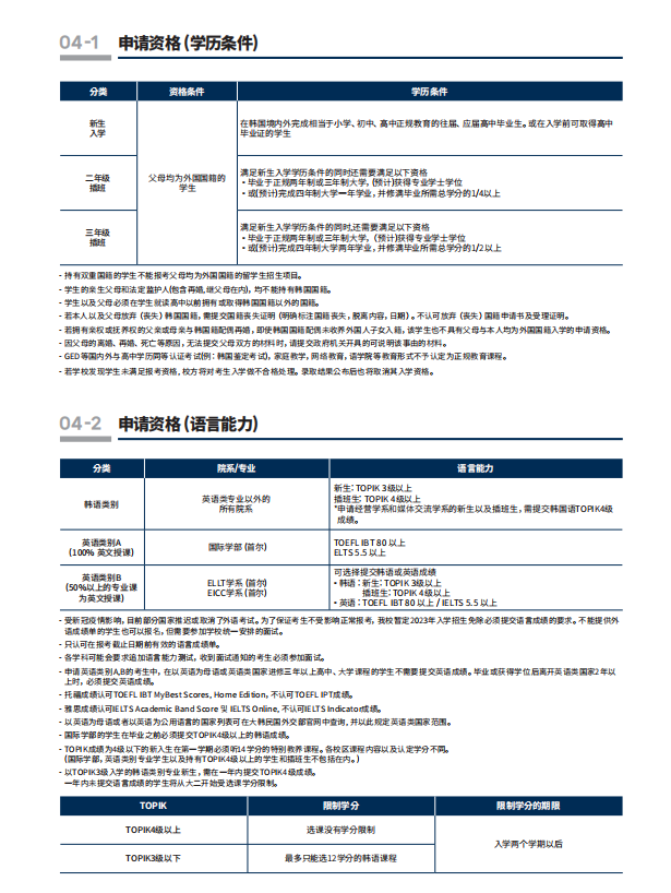 2023年9月韩国留学外国语大学本科简章（中文）(图5)