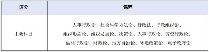 2023年9月韩国留学明知大学1年制中文授课行政学研究生招生简章(图2)