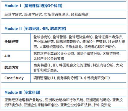 2023年9月韩国留学庆熙大学2年制中文授课亚洲经营MBA研究生招生简章(图2)