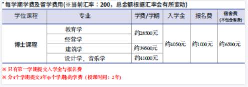 2023年9月韩国留学启明大学多语种授课博士招生简章(图3)