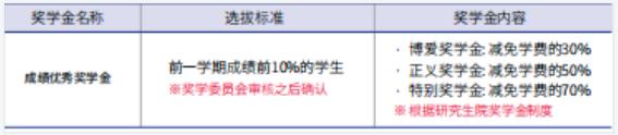 2023年9月韩国留学启明大学多语种授课博士招生简章(图4)