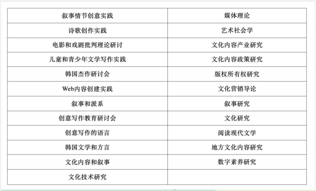 2023年9月韩国留学大邱大学1年制中韩双语授课文化contents专业研究生招生简章(图2)