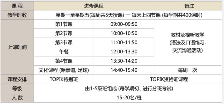 韩国留学清州大学有语学院吗？(图2)