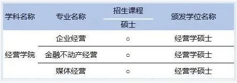 2023年9月韩国留学世宗大学1年制多语种授课MBA研究生招生简章(图2)