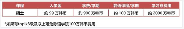 2023年9月韩国留学世宗大学1年制多语种授课MBA研究生招生简章(图5)