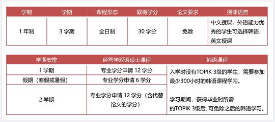 2023年9月韩国留学世宗大学1年制多语种授课MBA研究生招生简章(图3)