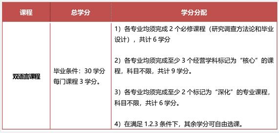 2023年9月韩国留学世宗大学1年制多语种授课MBA研究生招生简章(图4)