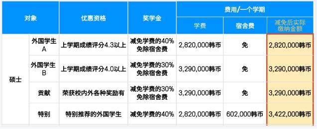 2023年9月韩国留学江南大学2年制中文授课国际经济贸易学、国际经营学研究生招生简章(图3)