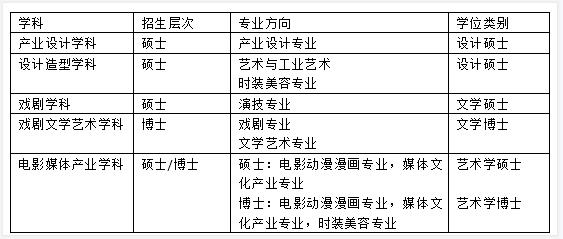 ​2023年9月韩国留学清州大学2年制中、韩双语授课艺术类研究生招生简章(图2)