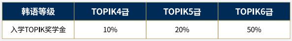 2023年9月韩国留学外国语大学1.5年制多语种授课经营学研究生招生简章(图2)