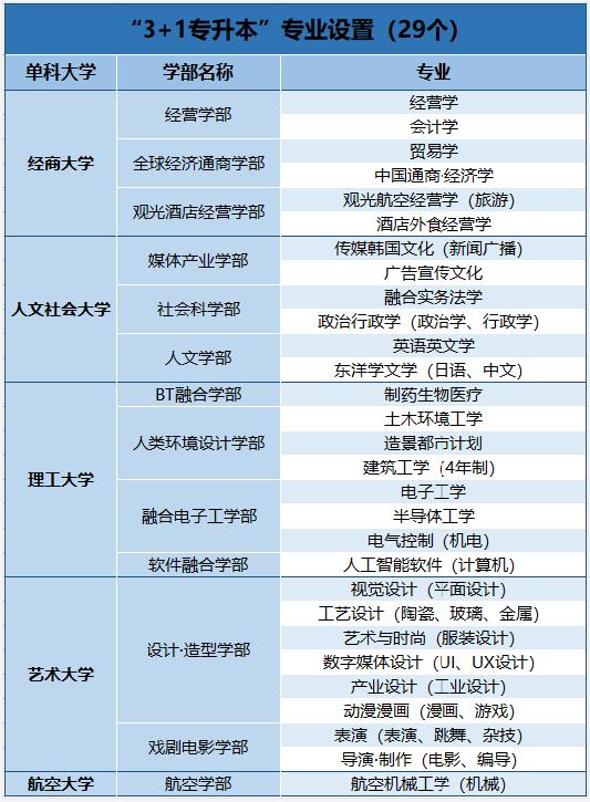 韩国留学清州大学1年制中文授课专升本留学招生简章(图2)