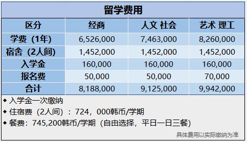 韩国留学清州大学1年制中文授课专升本留学招生简章(图4)