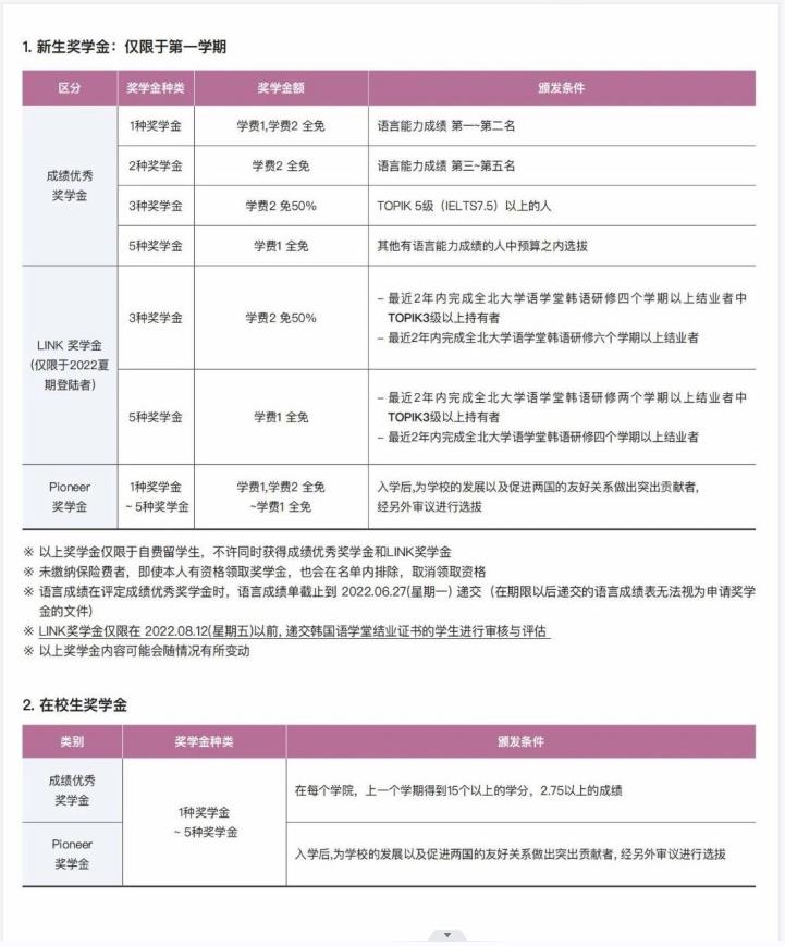 韩国留学全北大学的奖学金制度怎么样呢？(图2)