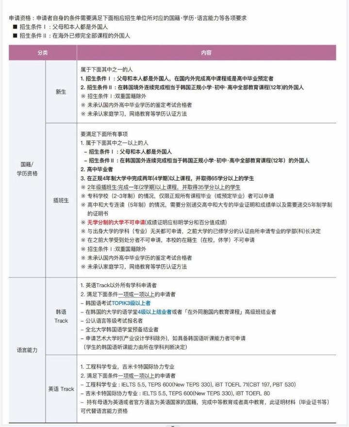 韩国留学全北大学的QS世界排名是怎样的呢？(图2)