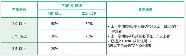 2023年9月韩国留学国民大学创新素材可再生设计博士招生简章(图3)