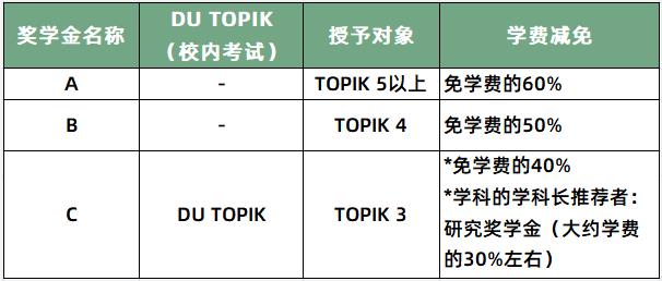 2023韩国留学大邱大学的研究生学费是多少呢？(图3)