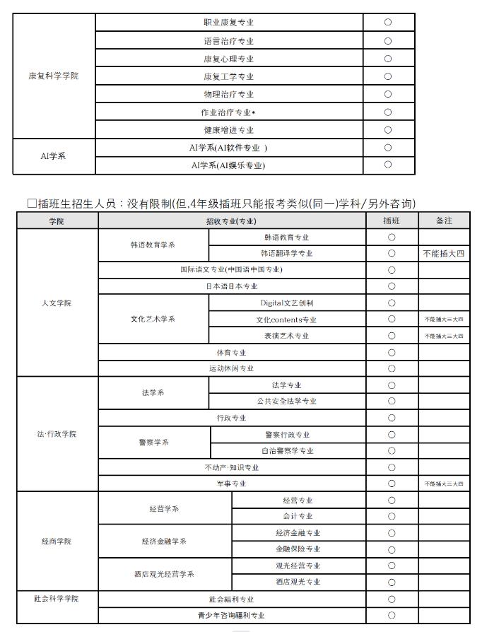 韩国留学大邱大学有哪些专业呢？(图4)