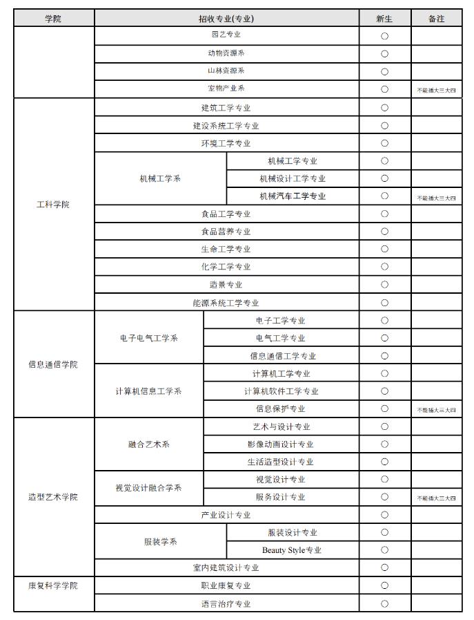 韩国留学大邱大学有哪些专业呢？(图5)