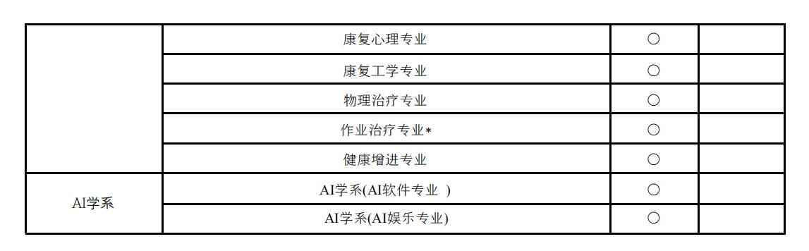 韩国留学大邱大学有哪些专业呢？(图6)