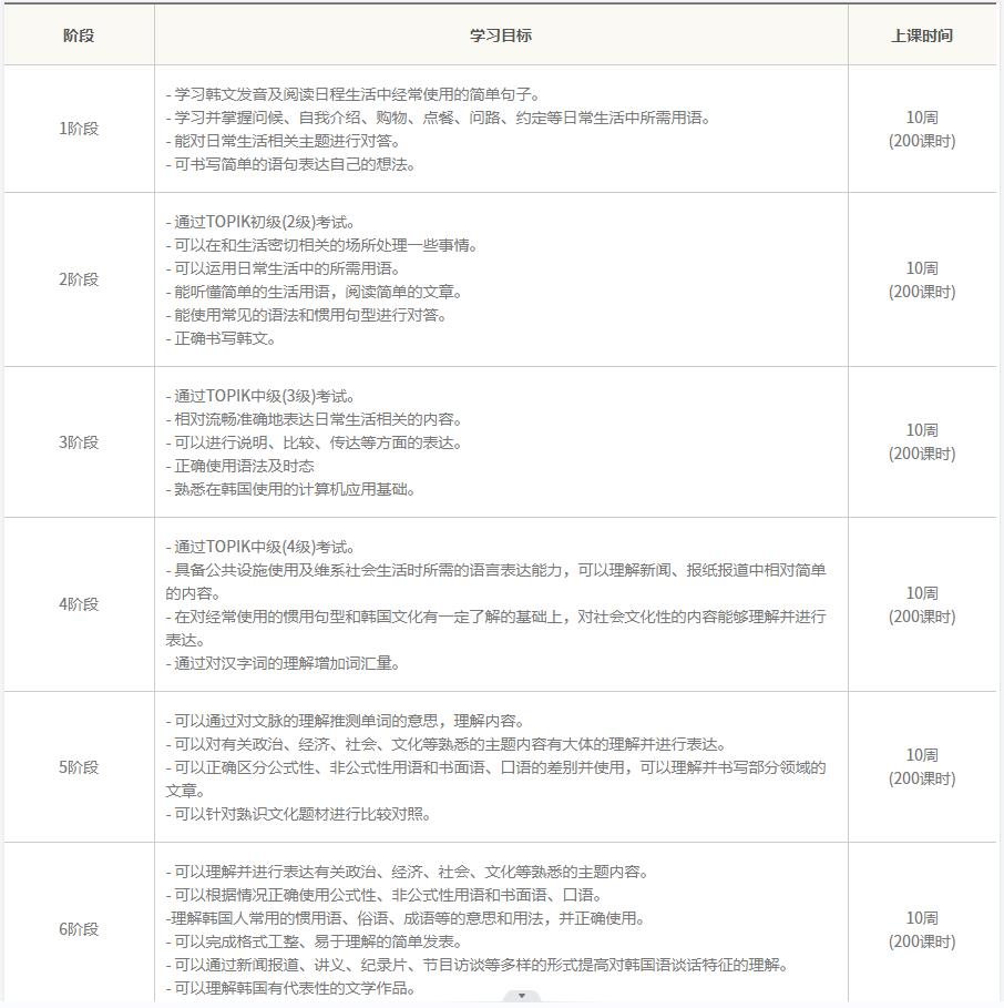 韩国留学全南大学语学院的情况是怎样的呢？(图2)