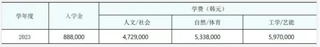 2023年9月韩国留学京畿大学双语授课国际特性化博士招生简章(图2)