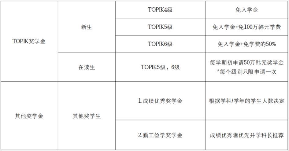 2023年9月韩国留学世翰大学中文授课博士招生简章(图2)