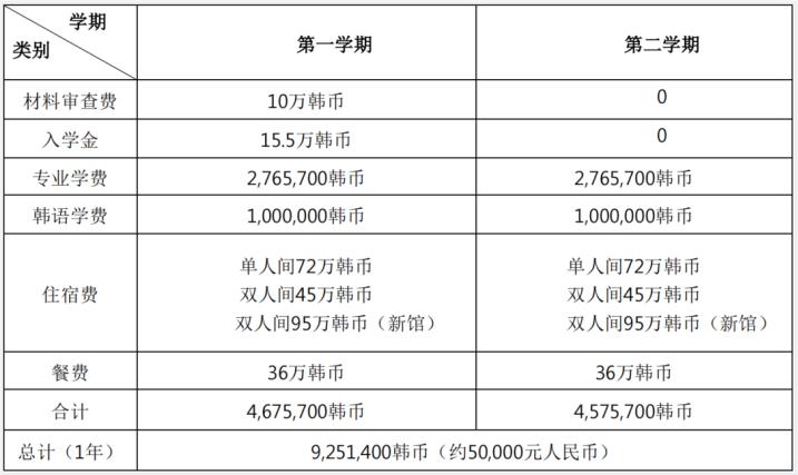 2023年9月韩国留学大真大学1年制双语授课全日制专升本招生简章(图2)