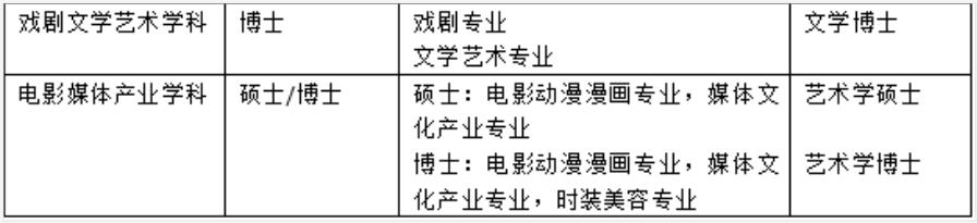 2023年9月韩国留学清州大学艺术类博士招生简章(图2)