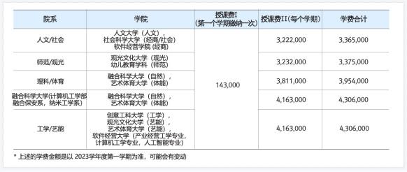 韩国留学京畿大学本科申请条件是什么？(图3)