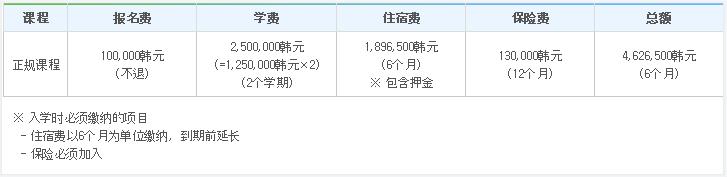 韩国留学京畿大学有语学院吗？(图2)