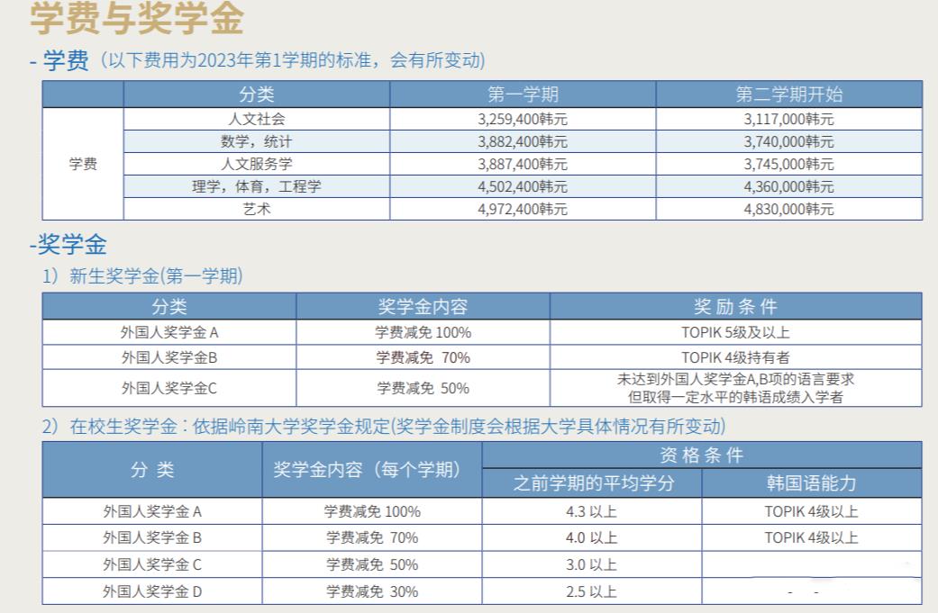 韩国留学岭南大学的奖学金制度是怎样的呢？(图2)