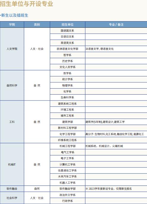 韩国留学岭南大学的专业设置是怎样的呢？(图2)