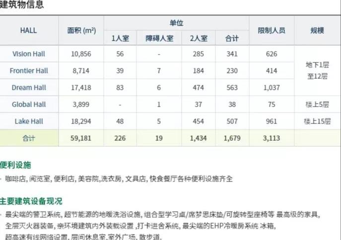 韩国留学建国大学的宿舍怎么样呢？(图2)