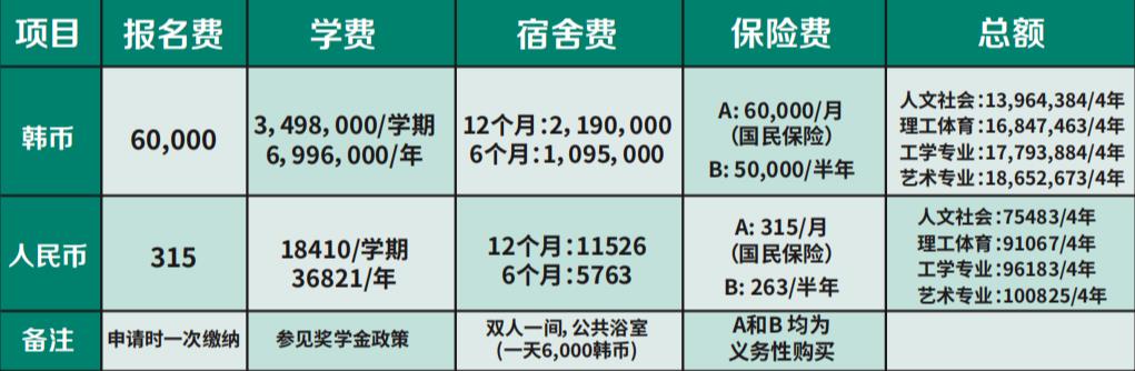 2024年9月韩国大邱大学”1+3“本科课程申请提醒！(图2)