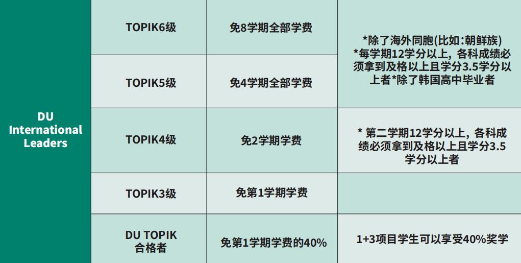 2024年9月韩国大邱大学”1+3“本科课程申请提醒！(图3)