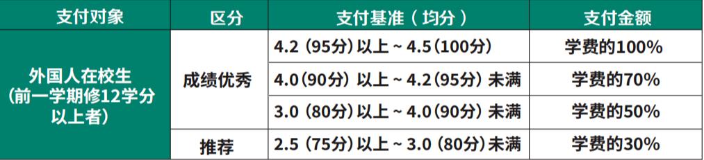 2024年9月韩国大邱大学”1+3“本科课程申请提醒！(图4)