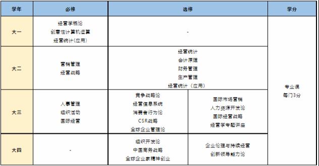 2024年9月韩国留学明知大学中文授课国际商务专业本科课程申请提醒！(图2)