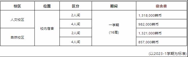 2024年9月韩国留学明知大学中文授课国际商务专业本科课程申请提醒！(图3)